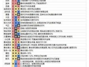 《魔渊之刃》平民玩家快速攻略：速刷困难模式技巧全解析