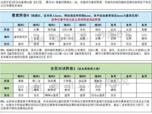 斗罗大陆魂师对决刺血阵容搭配详解：高效战力组合与策略指南