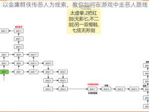 以金庸群侠传恶人为线索，教你如何在游戏中走恶人路线