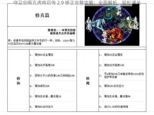 守卫剑阁五虎将后传 2.9 修正完整攻略：全面解析，轻松通关