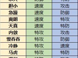 宝可梦大探险8-13章节攻略：伊布挑战攻略全解析