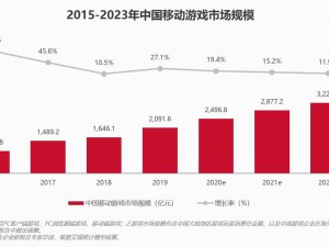 中国游戏市场巨变：内容创新用户需求与技术驱动的转型升级新篇章