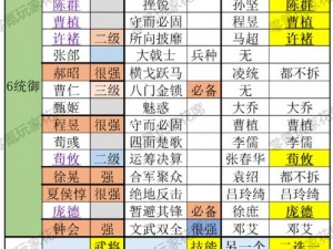 三国志12威力加强版名马武将攻略：策略捕捉，强化战力提升全解析