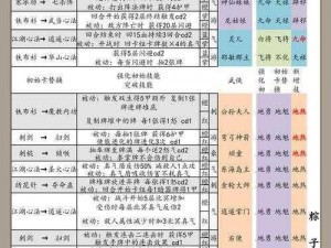 古今江湖奇想：竹林地图攻略分享——江湖高手如何破竹林迷阵