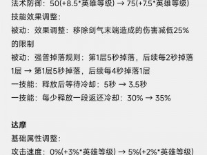 王者荣耀老夫子进阶试炼揭秘：物理伤害免疫效果的全面解析——是否免疫一切物理伤害？