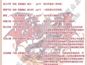 洛克王国业炎冥古龙技能搭配攻略：最佳配招推荐与实战应用解析