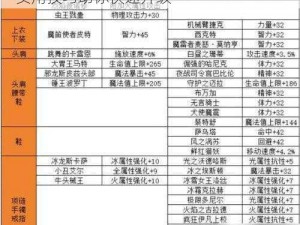 最新省钱秘籍：DNF附魔师冲级攻略大全——实用技巧助你快速升级