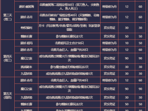 轩辕传奇签名礼包领取中心：最新地址与丰厚奖励全解析