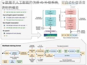 一款基于人工智能的优质 rb 补偿系统，可自动补偿语音识别的偏差