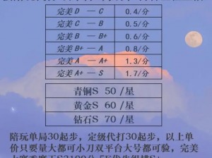 CSGO新手攻略：掌握小技巧，轻松提升游戏水平，快速上分秘籍分享