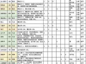 《诸神：百年骑士团最强转职攻略大全 新版转职排名一览及策略解析》