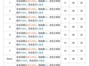 关于明日方舟风笛技能升级所需材料的探讨与解析