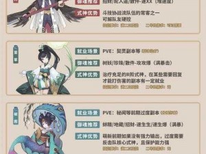 阴阳师式神培养策略解析：哪些式神值得投入资源培养？全面式神培养指南为您揭秘