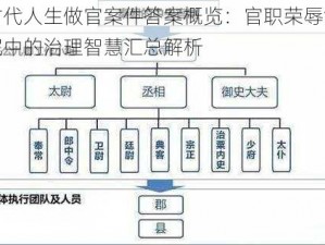 古代人生做官案件答案概览：官职荣辱浮沉中的治理智慧汇总解析