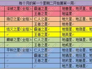 星之子手游新手攻略：阵容推荐详解与实战指南