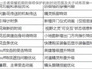 王者荣耀前期防御塔保护机制时间范围及夫子试炼答案