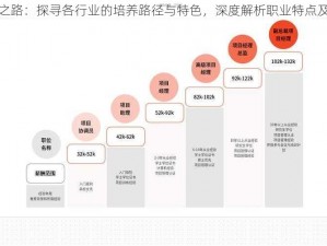 职业成长之路：探寻各行业的培养路径与特色，深度解析职业特点及培养方式