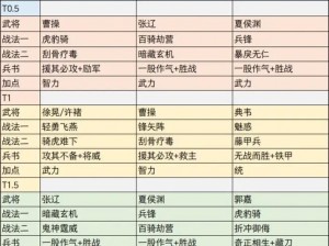 少年三国志2魏国武将最佳阵容搭配策略与实战攻略：构建高效战斗体系