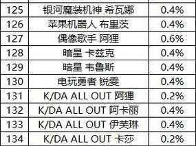 英雄联盟手游四级奖池自选宝箱奖励内容全面解析