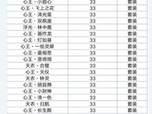 天涯明月刀手游雪狐获取攻略：雪狐获得途径及培育方法详解