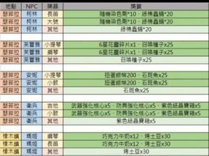 圣境之塔礼包码最新兑换码大全汇总：稀有花灵最新兑换攻略分享