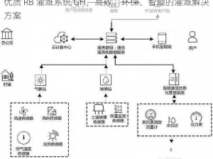 优质 RB 灌溉系统 GH，高效、环保、智能的灌溉解决方案