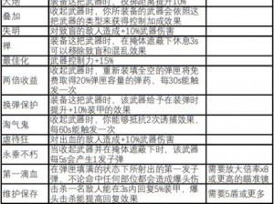 全境封锁2装备天赋系统详解：天赋作用与实战应用指南