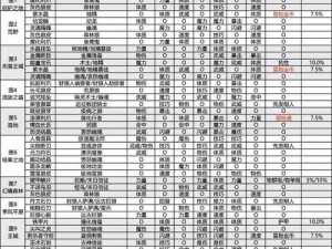 地下城堡2图11墓地攻略详解：最佳路线选择与通关秘籍分享