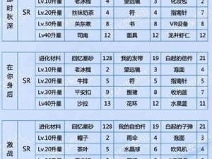 关于恋与制作人白起弹无虚片升级所需材料及羁绊进化升星秘籍