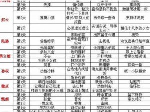 三国志幻想大陆29章第10关阴后攻略详解 29-10平民阵容搭配指南