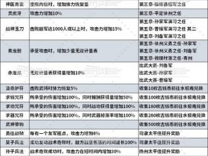 真三国无双 7：技能效果与获取方法全解析