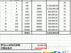 关于龙之谷手游：全面解析龙玉升级消耗，估算全身龙玉所需费用