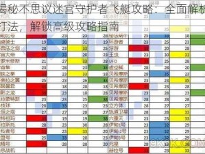 揭秘不思议迷宫守护者飞艇攻略：全面解析打法，解锁高级攻略指南