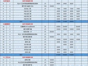 三国志幻想大陆平民开局攻略全解析：策略规划资源分配战力提升之道