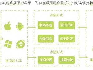 最新大尺寸度的直播平台苹果，为何能满足用户需求？如何实现流畅观看体验？