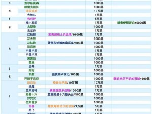 最强蜗牛三国将星升级全攻略：奖励系统详解与升级奖励一览