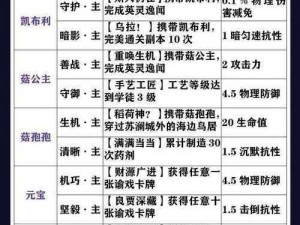 天谕手游全英灵强度排行榜最新一览：英灵实力大揭秘与玩家评价汇总