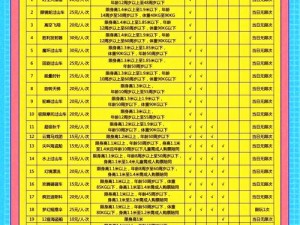 国色天香精品卡 2 卡 3 卡 4，为何让你欲罢不能？如何享受更多精彩内容？有哪些解决方法？