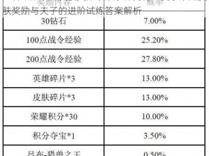 王者荣耀限定皮肤奖励领取条件揭秘：赛季限定皮肤奖励与夫子的进阶试炼答案解析