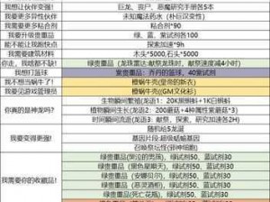 最强蜗牛大祈愿之阵攻略：揭示启示之眼获取法则的全面指南