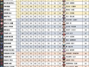 NBA 2K12球员真实能力值全解析：全面解读各球员能力数值