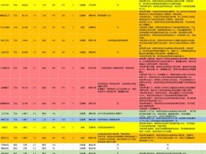 风云2武器招式详解：独特技艺与战术运用探索