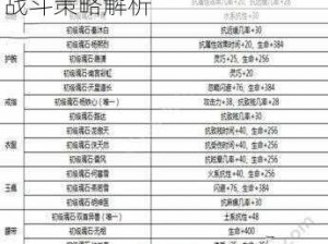 剑侠情缘手游新手攻略大全：入门指南角色选择技能搭配与战斗策略解析