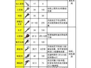 《饥荒》防具效果工具耐久修改方法，让你在饥荒世界中生存无忧