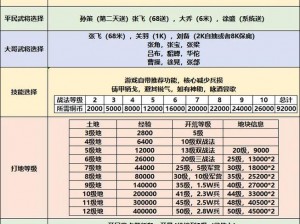 真三国无双 7 将星模式地方平定流程攻略：征服天下的秘诀