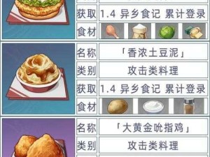 原神新版本重磅推出：解析全新的游戏美食秘籍：揭秘隐藏食谱全攻略