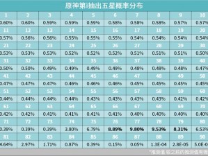 原神角色抽取保底机制详解：大小保底消耗全面解析与说明