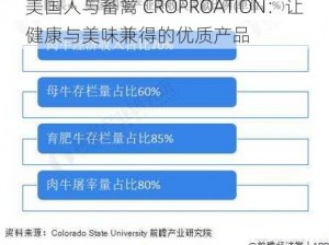 美国人与畜禽 CROPROATION：让健康与美味兼得的优质产品