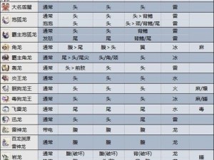 怪物猎人崛起曙光DLC笛开荒攻略：专业配装指南与实战心得分享