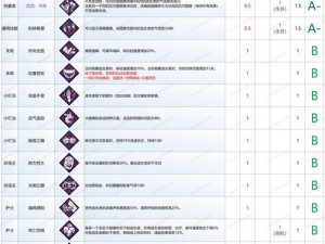 黎明杀机止血剂效果解析：了解这些，游戏更轻松